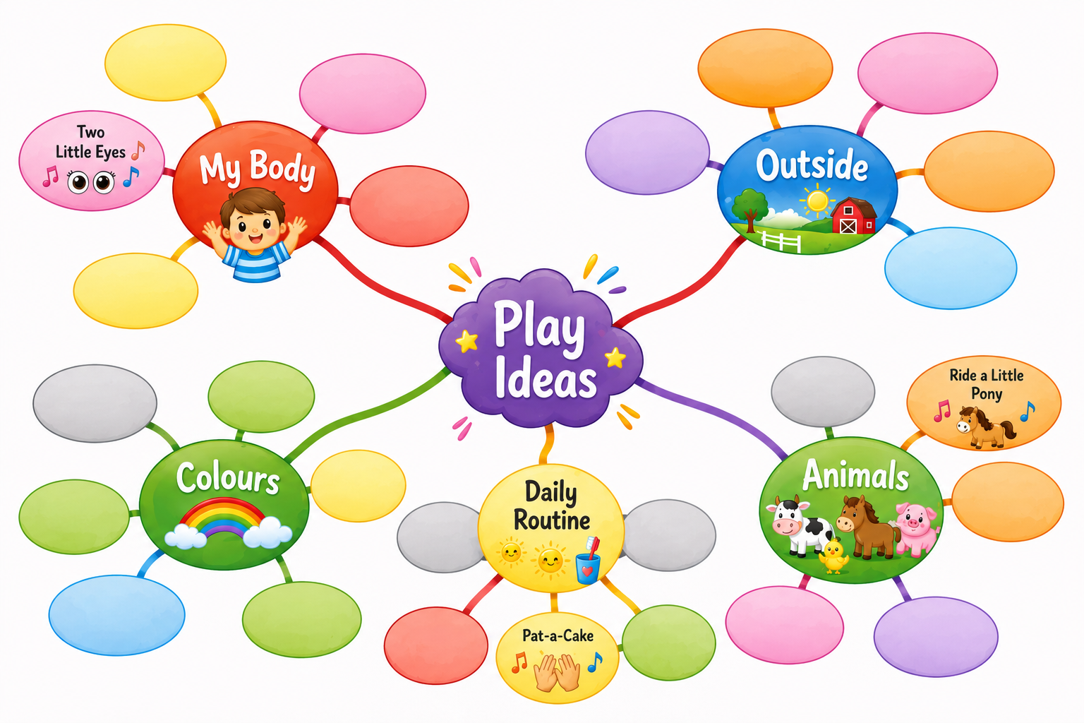 baba mama angol mindmap